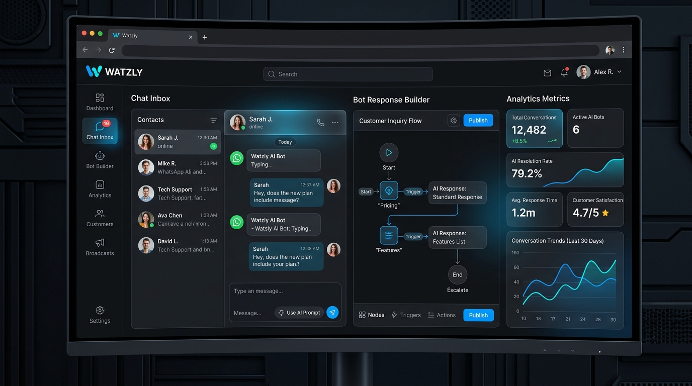 Custom Enterprise Software Engineering
